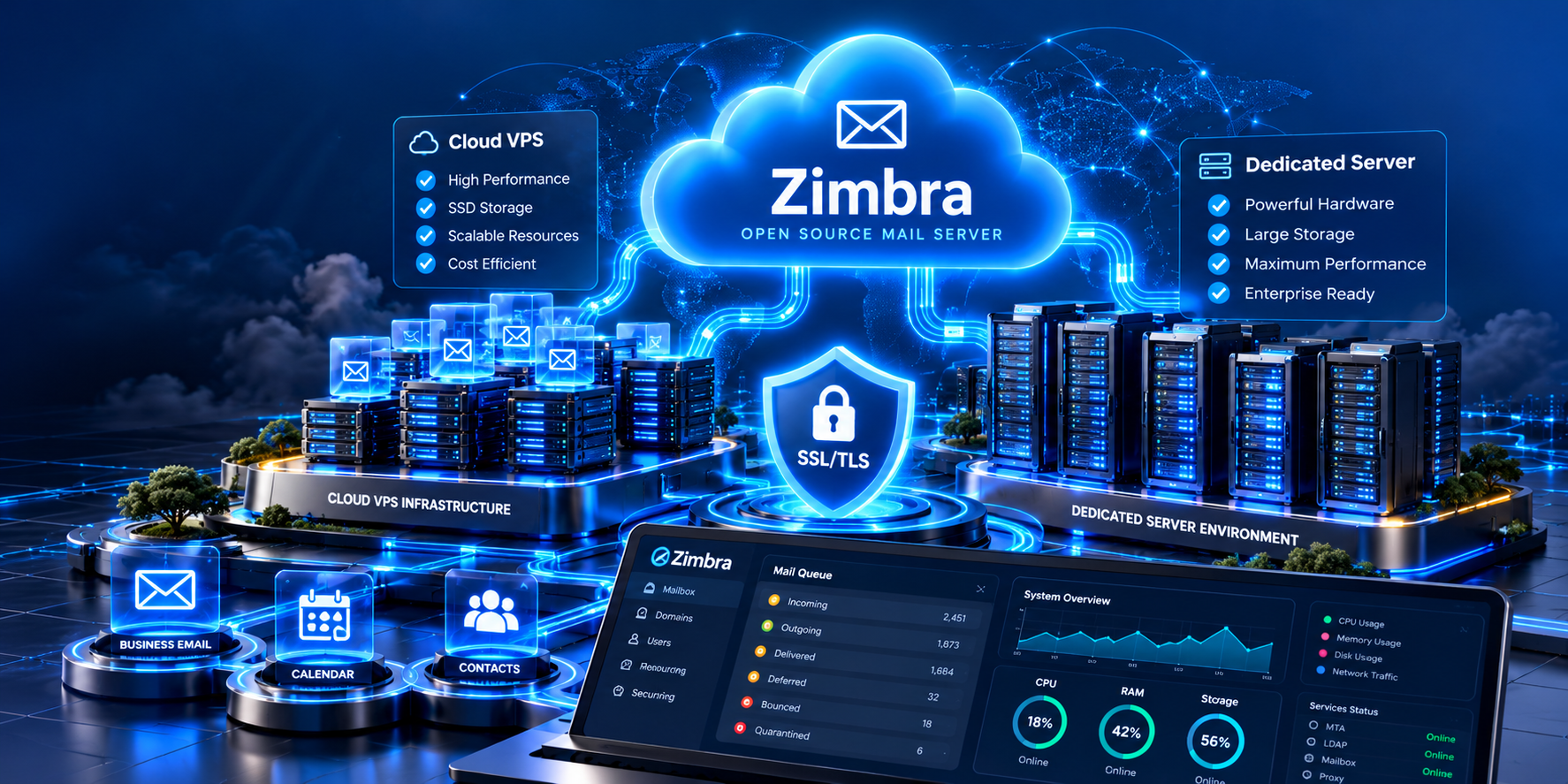 SaadWebId Cloud VPS and Dedicated Server infrastructure for Zimbra Mail Server